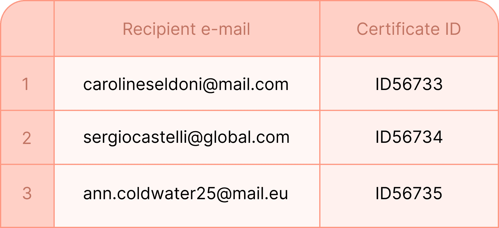 Generate certificates with spreadsheet - Certifier features Generate certificates with spreadsheet - Certifier features