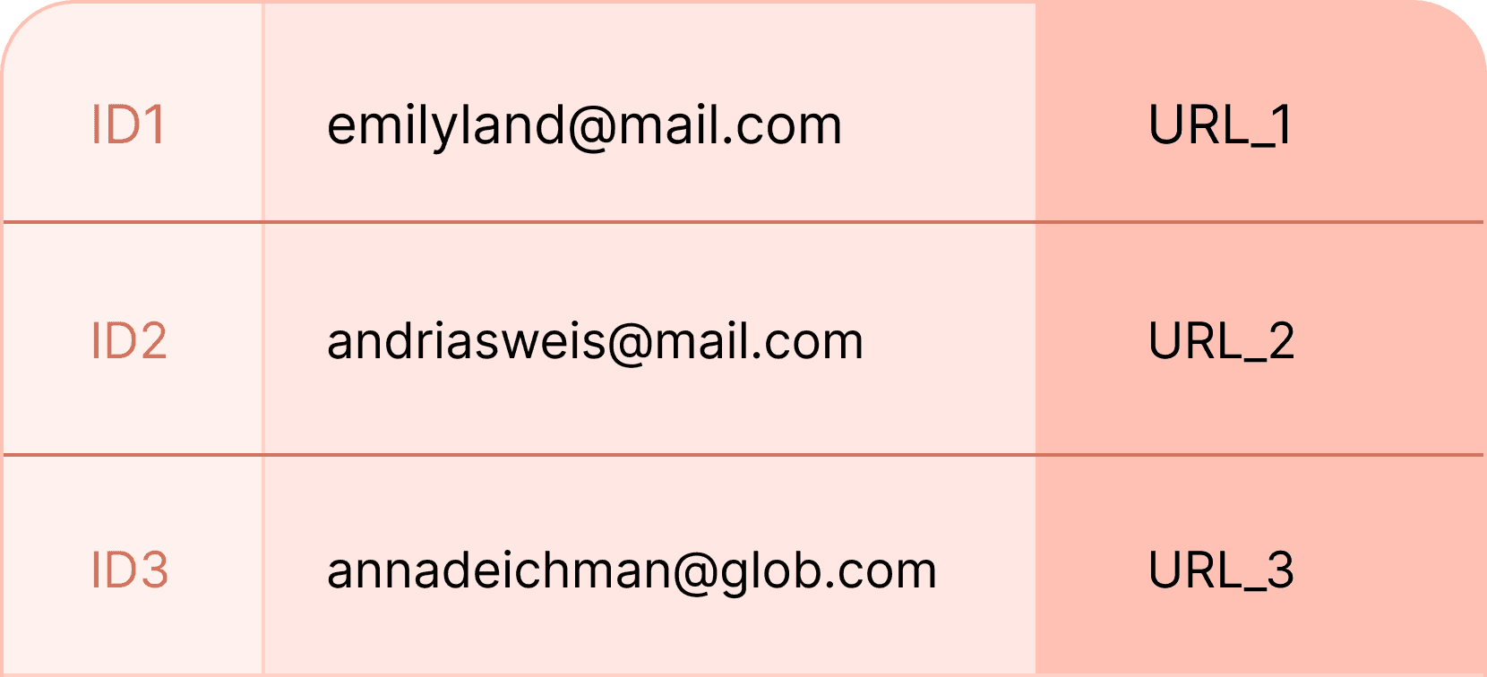 Bulk generate urls - Certifier features Bulk generate urls - Certifier features