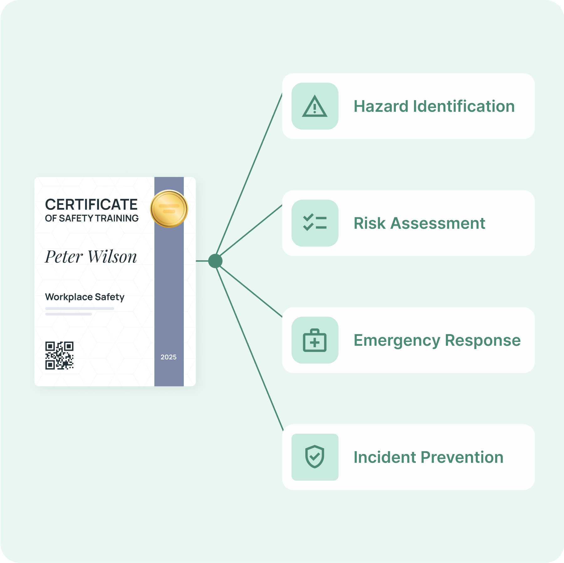 Drive skill development Drive skill development