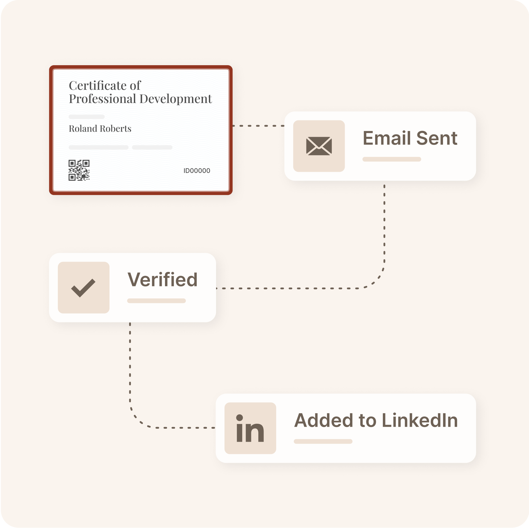 Save time and resources Save time and resources