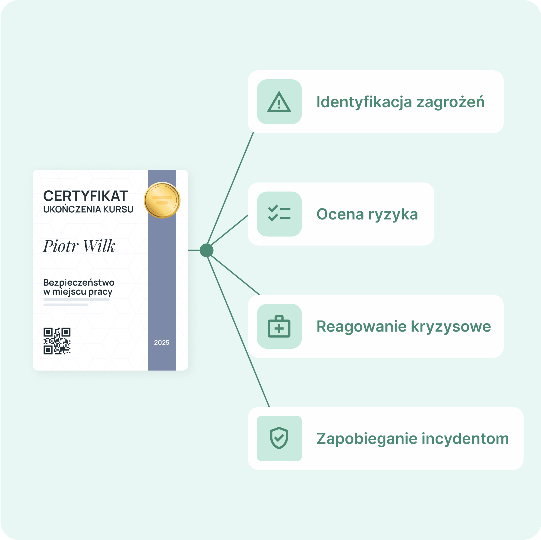 Wspieraj rozwój umiejętności Wspieraj rozwój umiejętności