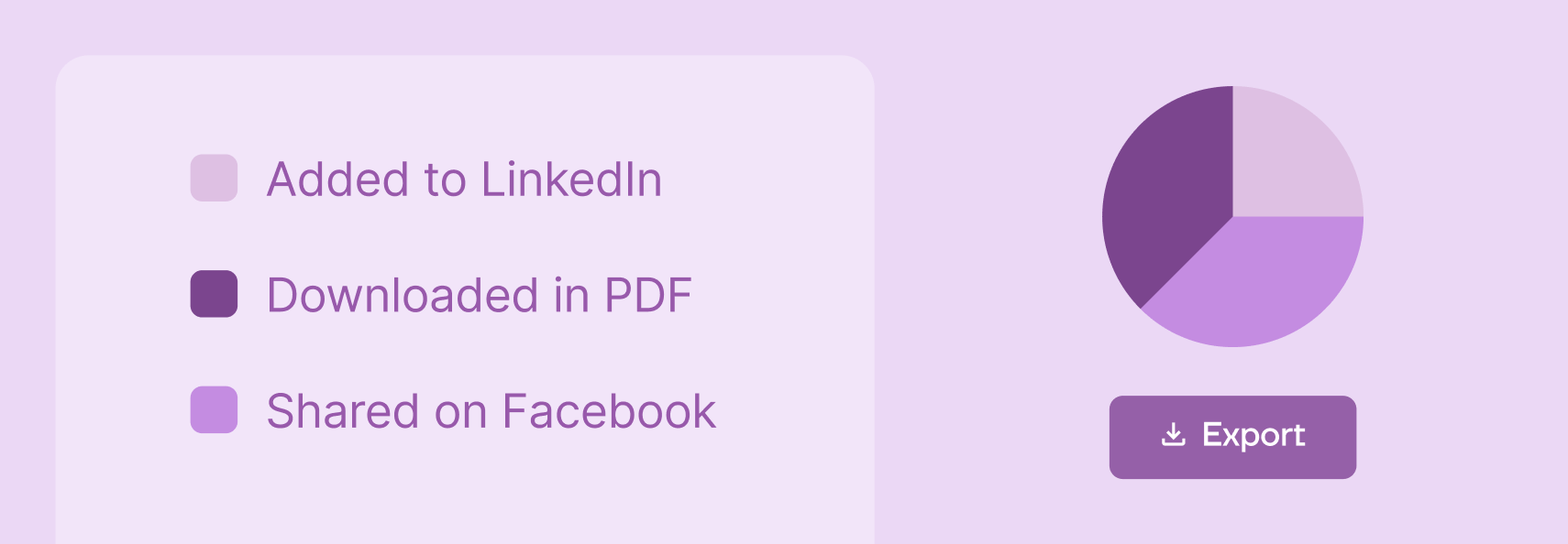 Insightful analytics Insightful analytics