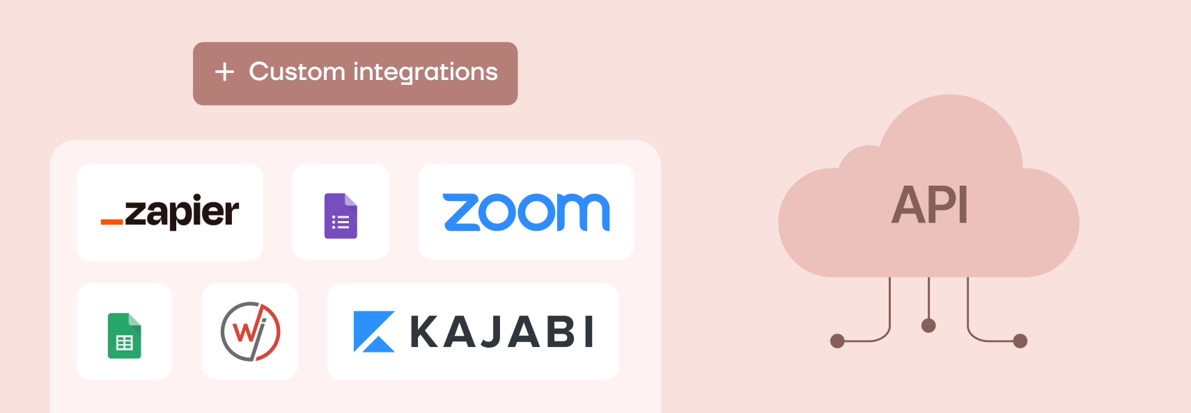 Certifier integrations and API Certifier integrations and API